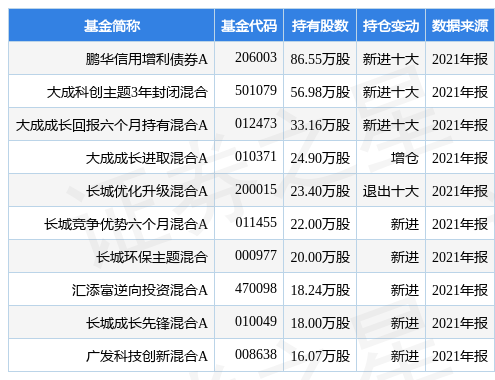 ֪д60µͣծȯA2021걨زָù