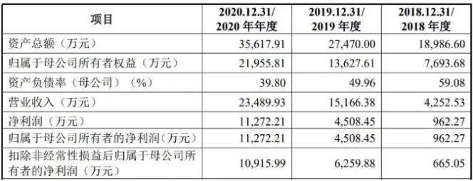 点击看大图 和讯SGI公司|天微电子SGI指数最新评分79分,营收和扣非净利润双降,市场扩张受限,股价跌去33.2%