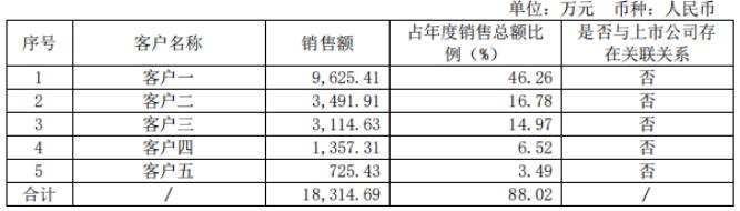 点击看大图 和讯SGI公司|天微电子SGI指数最新评分79分,营收和扣非净利润双降,市场扩张受限,股价跌去33.2%