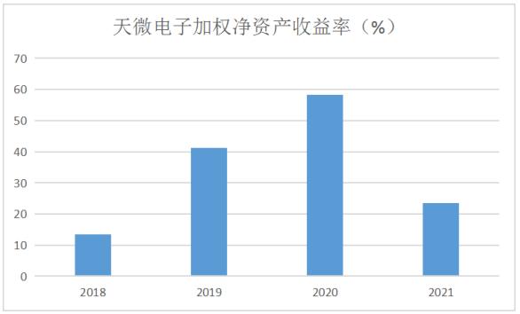 点击看大图 和讯SGI公司|天微电子SGI指数最新评分79分,营收和扣非净利润双降,市场扩张受限,股价跌去33.2%