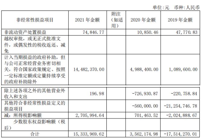 点击看大图 和讯SGI公司|天微电子SGI指数最新评分79分,营收和扣非净利润双降,市场扩张受限,股价跌去33.2%