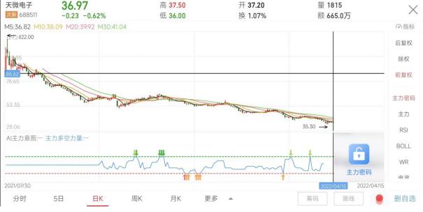 点击看大图 和讯SGI公司|天微电子SGI指数最新评分79分,营收和扣非净利润双降,市场扩张受限,股价跌去33.2%