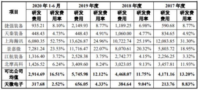 点击看大图 和讯SGI公司|天微电子SGI指数最新评分79分,营收和扣非净利润双降,市场扩张受限,股价跌去33.2%