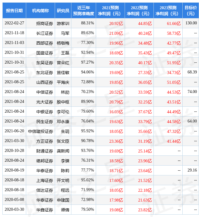 东吴证券:给予晶澳科技买入评级