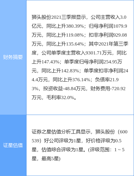 狮头股份最新公告:终止收购昆汀科技59.99%股份