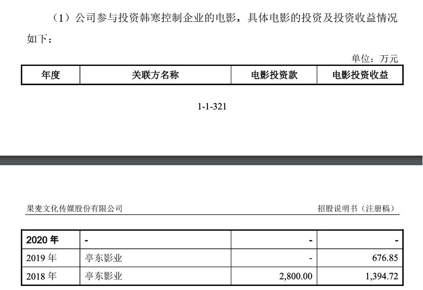 点击看大图 图源:招股书