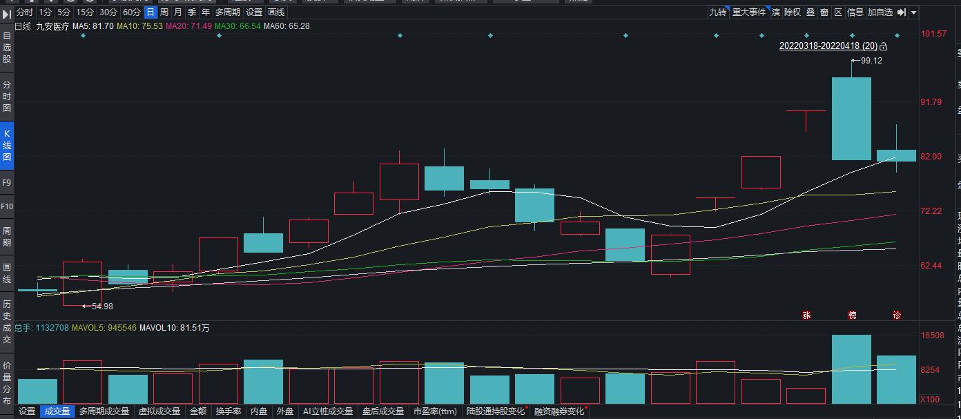 Űҽӹ˾յ26ڻյ0.25%