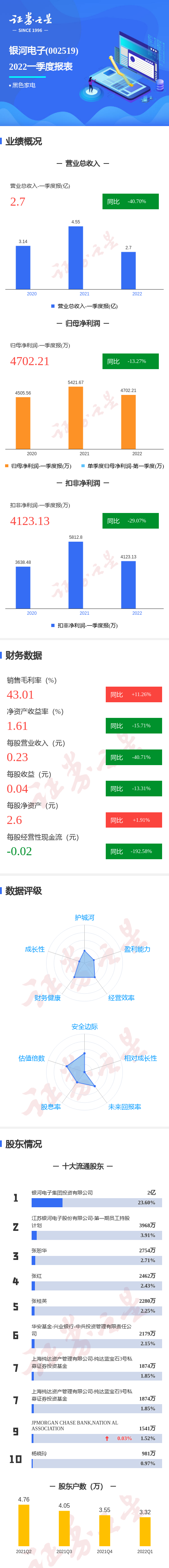 ͼӵһһȵͬȼ13.27%