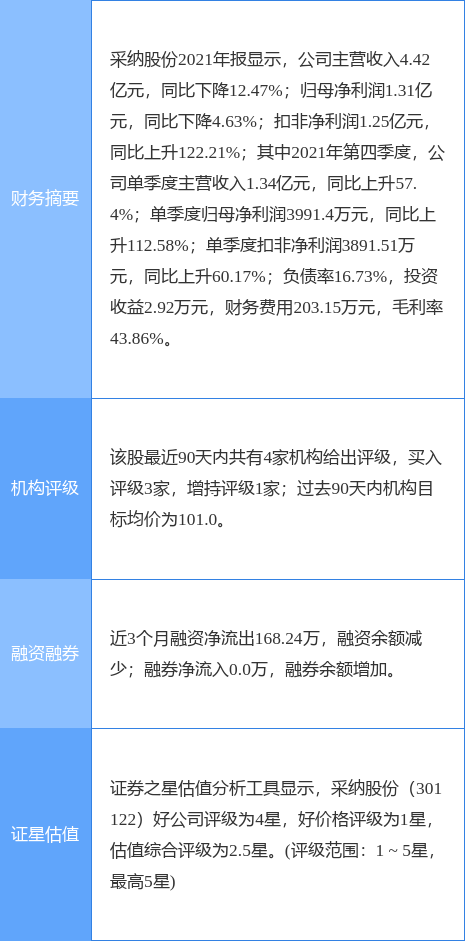 采纳股份最新公告:2021年年度权益分派10派3.5元股权登记日4月22日