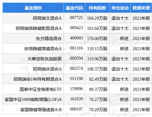 浙江美大最新公告:一季度净利润1.22亿元同比增长20.92%