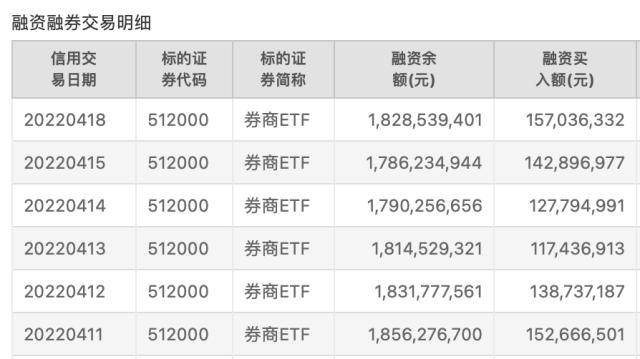 净利润101亿元!国信证券正式跻身净利“百亿俱乐部”