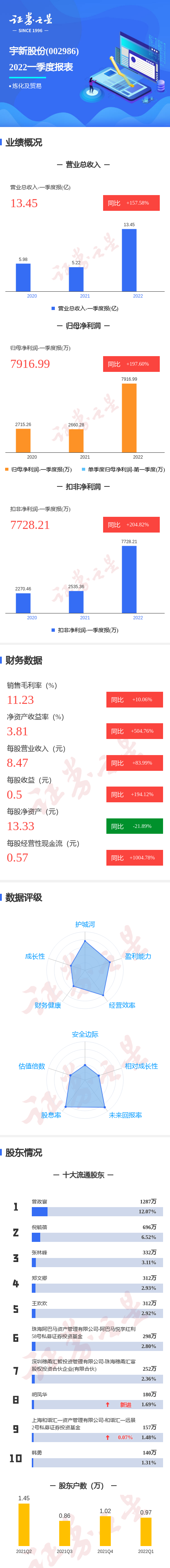 ͼ¹ɷһһȵͬ197.60%