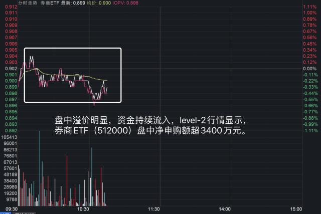 净利润101亿元!国信证券正式跻身净利“百亿俱乐部”