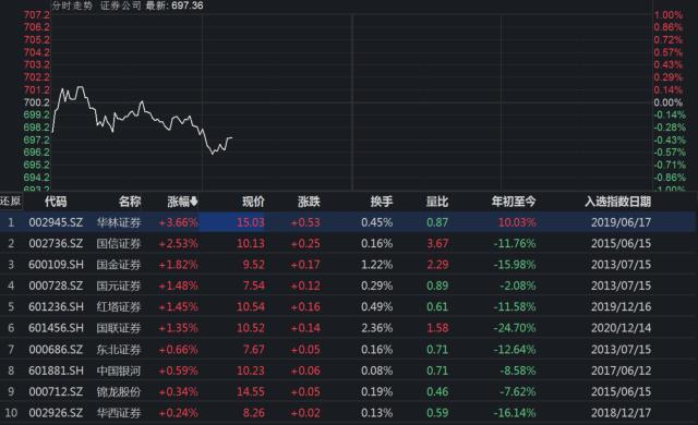 净利润101亿元!国信证券正式跻身净利“百亿俱乐部”