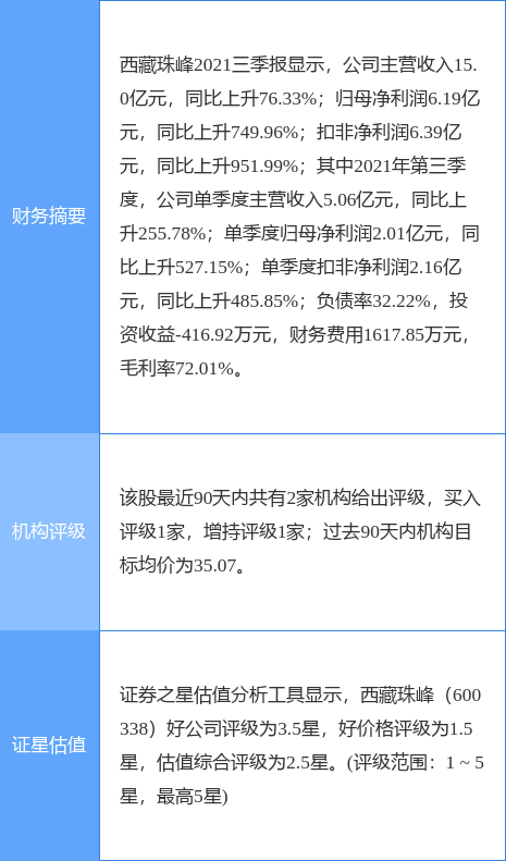 ¹棺2021꾻ͬ2255.61%