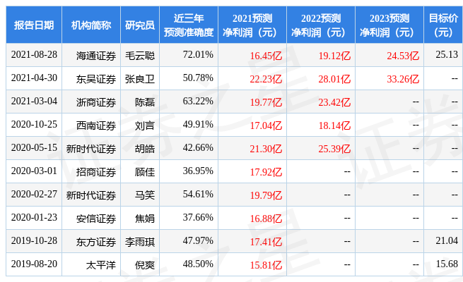西南证券:给予昆仑万维买入评级,目标价位22.15元