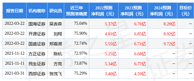 民生证券:给予新洁能买入评级