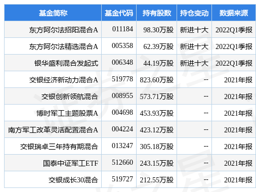 ���ѹɷ����¹��棺ʹ�ò���4��Ԫ����ļ���ʽ���ʱ���������ʽ�