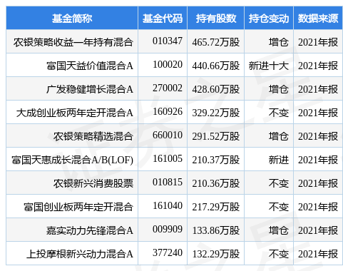 ¹棺6418.50۹426սռ5.50%