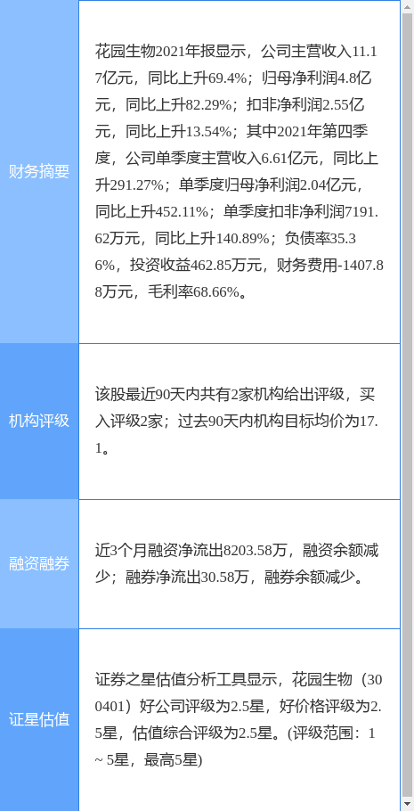 ԰¹棺һȾ1.51Ԫͬ65%