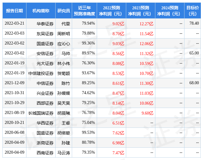 信达证券:给予九洲药业评级