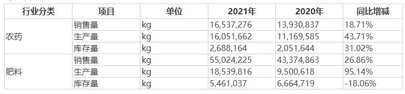 [걨]Ĵҵ뷢ɷ2021Ӫվ˫