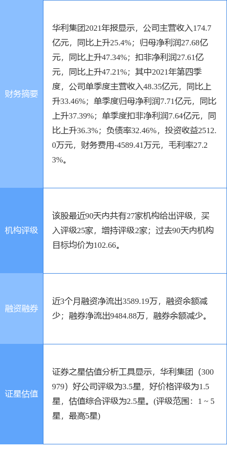 ¹棺6418.50۹426սռ5.50%