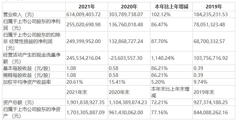爱乐达主要会计数据.jpg 爱乐达主要会计数据.jpg