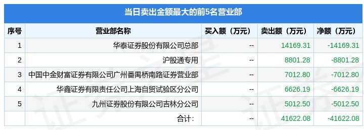 420ջ˫ף600062ݣʸСϰ