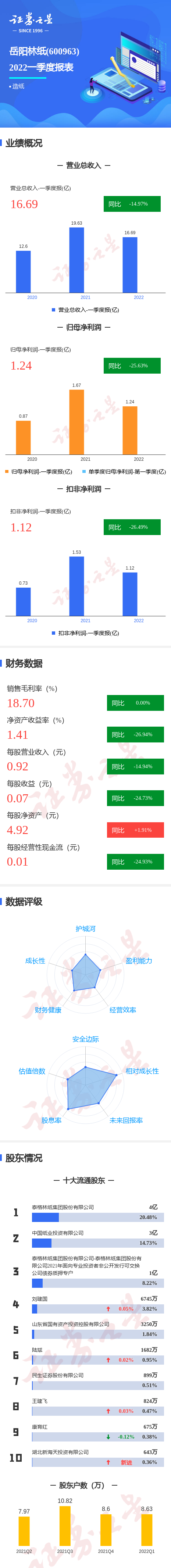 ͼֽһһȵͬȼ25.63%