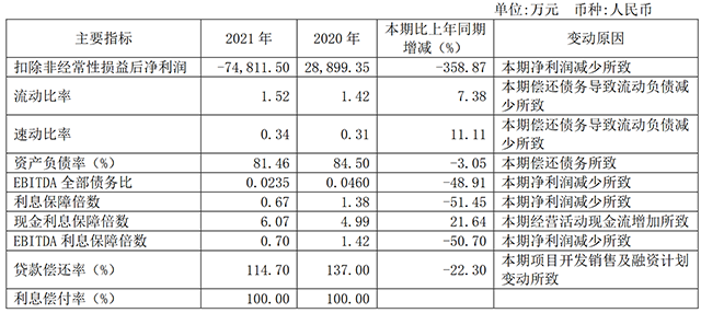 걨حԶز2021Ŀʽ56.58%ľӪָ꽵_йز