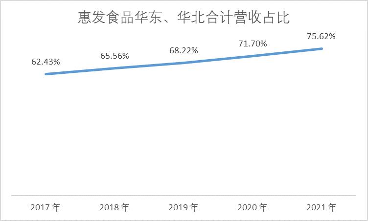 点击看大图 巨亏1.38亿元,惠发食品遭遇成长阵痛|和讯曝财报