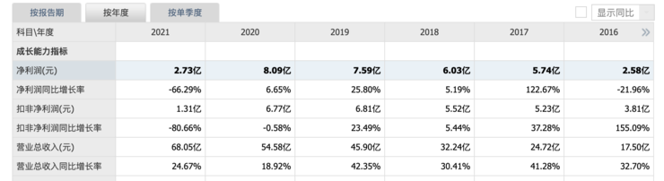 深信服的“盈利之王”,失速了