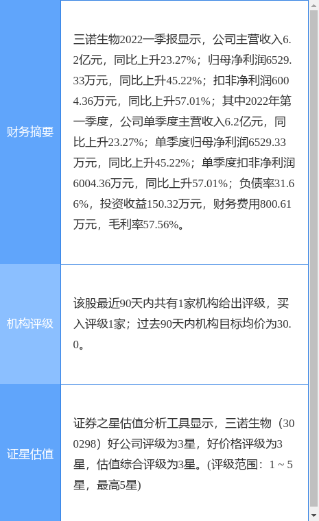 三诺生物最新公告:2021年度净利润同比下降42.44%拟10派2元