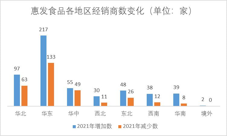 点击看大图 巨亏1.38亿元,惠发食品遭遇成长阵痛|和讯曝财报