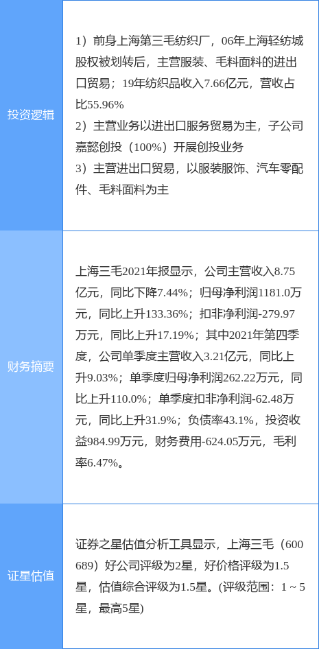 421Ϻëͣ֯װóͶȹ