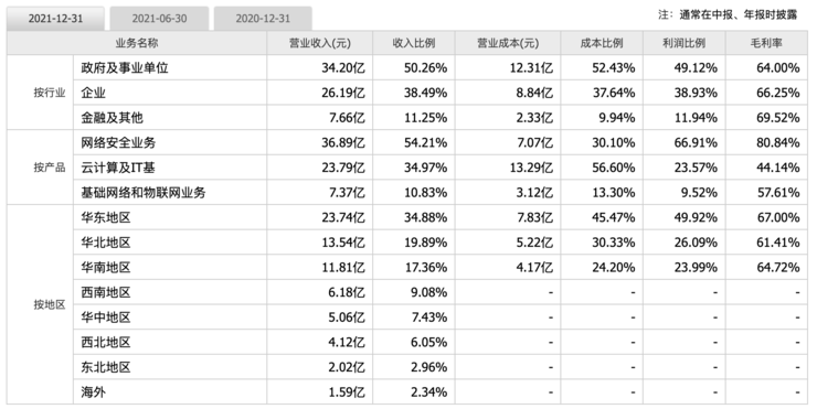 深信服的“盈利之王”,失速了