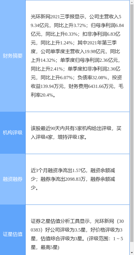 光环新网最新公告:一季度净利润1.93亿元同比下降13.63%