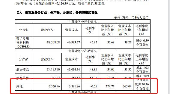 点击看大图 和讯SGI|继半导体材料后,八亿时空再布局医药领域!能否成为新的增长点?