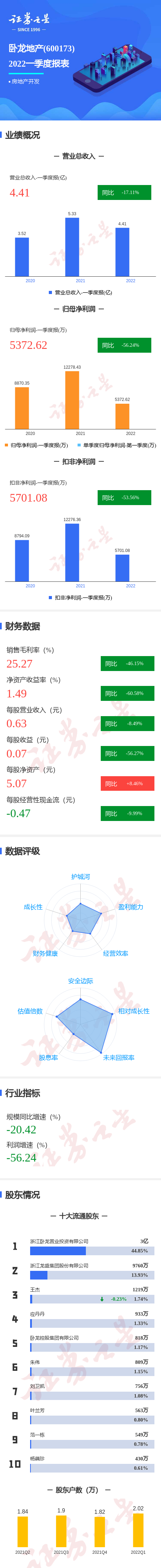 ͼزһһȵͬȼ56.24%