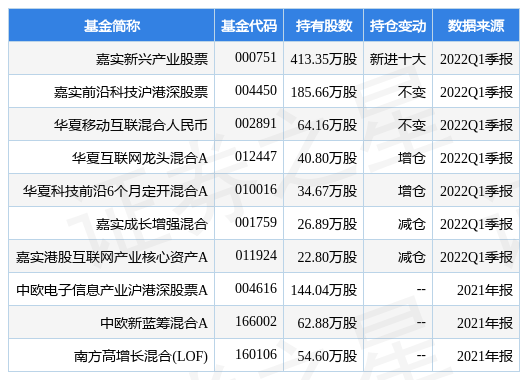 ΢д60µͣʵ˲ҵƱ2022Q1زָù