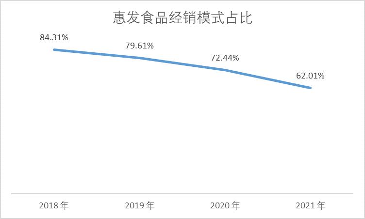 点击看大图 巨亏1.38亿元,惠发食品遭遇成长阵痛|和讯曝财报