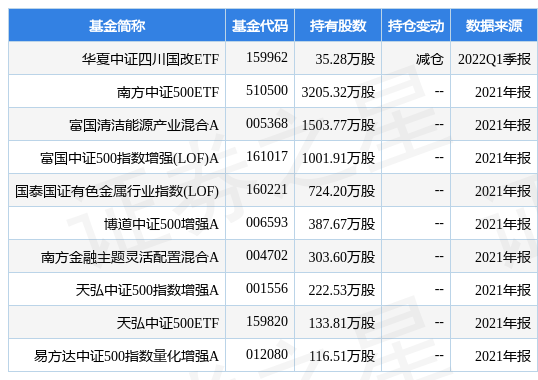 �ʸַ������¹��棺һ���Ⱦ���ͬ������120.74%