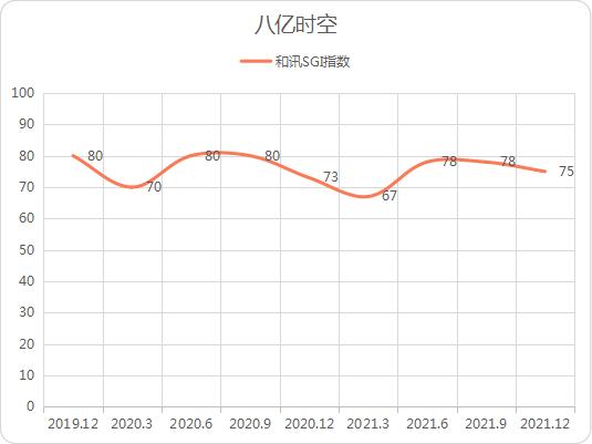点击看大图 和讯SGI|继半导体材料后,八亿时空再布局医药领域!能否成为新的增长点?