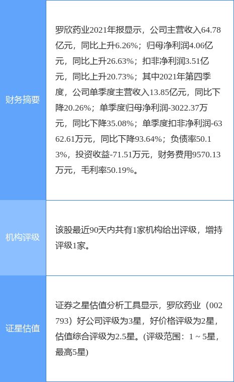 罗欣药业最新公告:拟向北京健康增资5000万元
