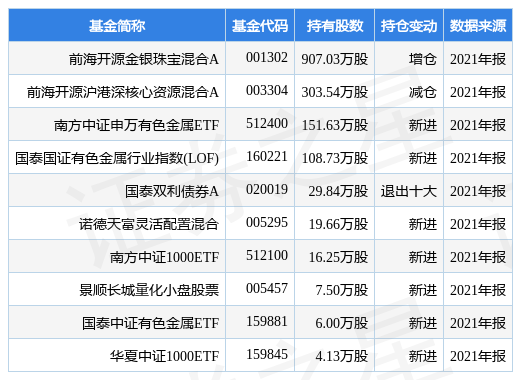 恒邦股份最新公告:一季度净利润1.21亿元同比下降10.31%