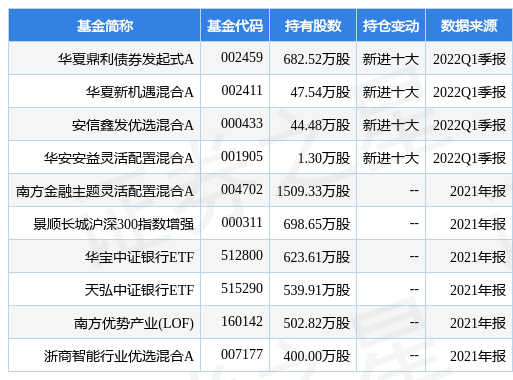 张家港行最新公告:一季度净利升29.74%至4.33亿元