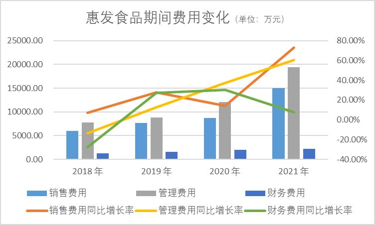 点击看大图 巨亏1.38亿元,惠发食品遭遇成长阵痛|和讯曝财报