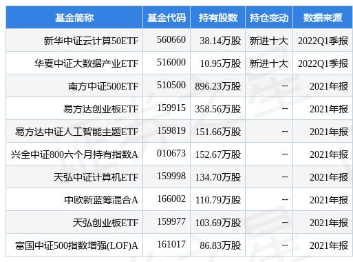光环新网最新公告:一季度净利润1.93亿元同比下降13.63%