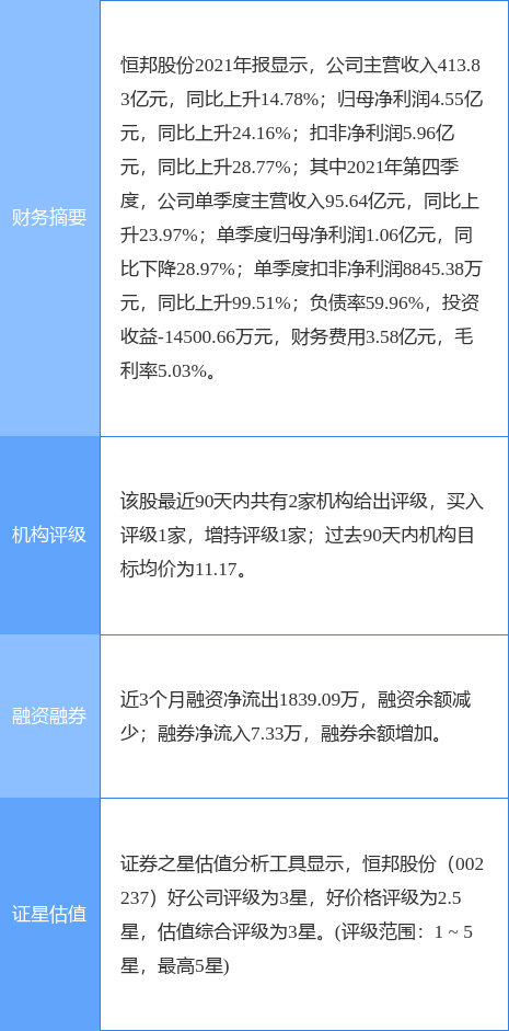 恒邦股份最新公告:一季度净利润1.21亿元同比下降10.31%
